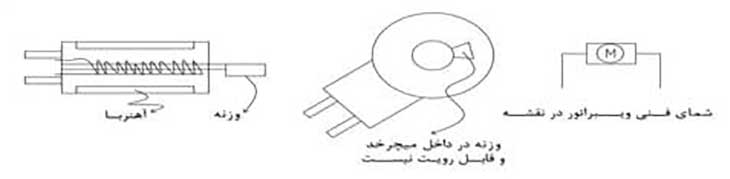 ویبراتور ویبراتور