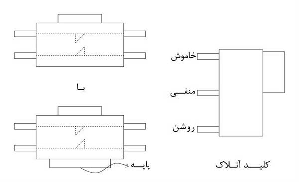 حالت کلید موبایل حالت کلید موبایل