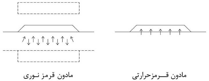 تعمیر تاچ تعمیر تاچ