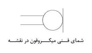 عملکرد میکروفون گوشی میکروفون گوشی