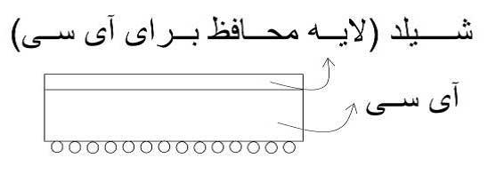حالت هیتر حالت هیتر