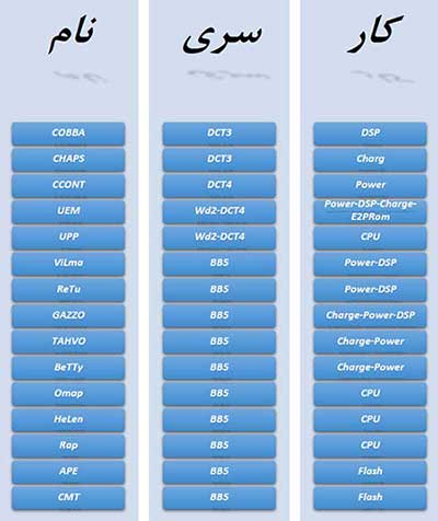 آی سی های گوشی آی سی های گوشی