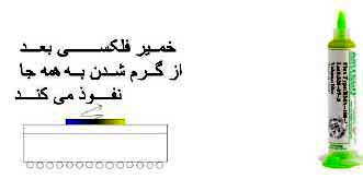 خمیر فلکسی خمیر فلکسی