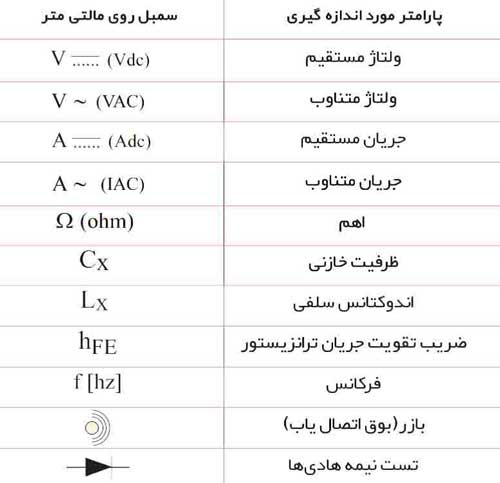 آموزش مولتی متر آموزش مولتی متر