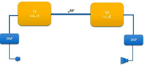 ساختار مخابرات ساختار مخابرات