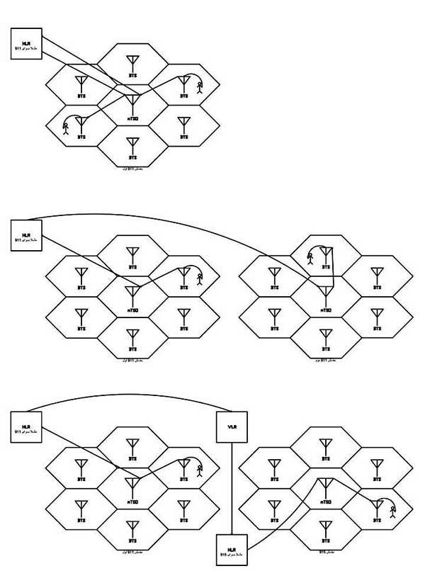 ارتباط شبکه مخابراتی ارتباط شبکه مخابراتی