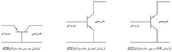 نقشه کلکتور نقشه کلکتور