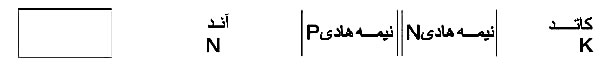 دیود دیود