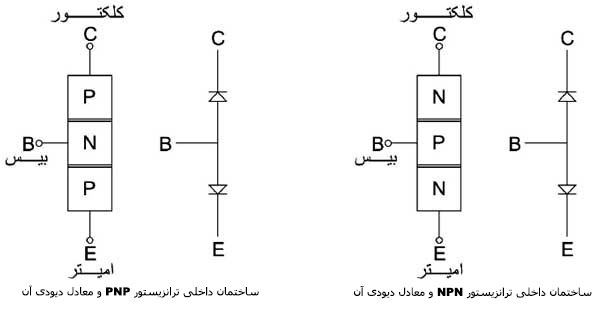 کلکتور کلکتور