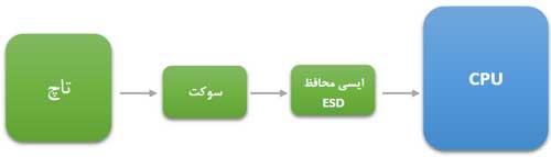 تاچ موبایل تاچ موبایل