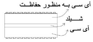 آی سی آنتن موبایل آی سی آنتن موبایل