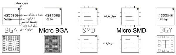 میکرو بی جی ای میکرو بی جی ای