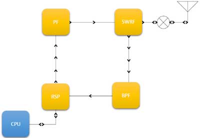 آنتن موبایل آنتن موبایل