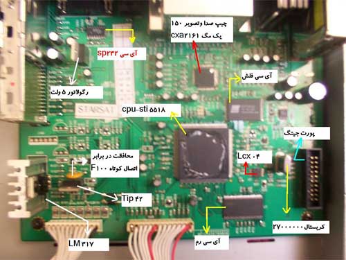برد گیرنده دیجیتال برد گیرنده دیجیتال