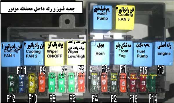جعبه فیوز و رله داخل موتور جعبه فیوز و رله داخل موتور