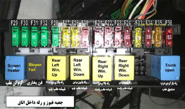 جعبه فیوز و رله داخل اتاق جعبه فیوز و رله داخل اتاق