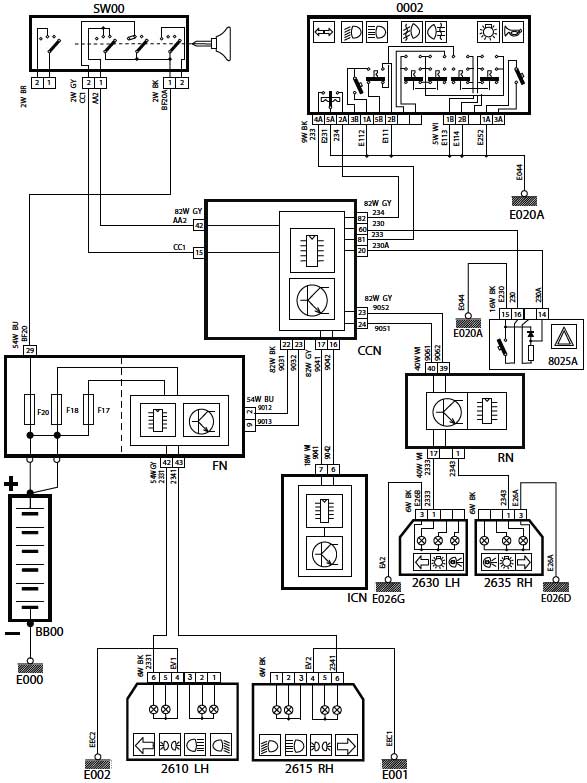 Directin Indicator & Hazard Warning Directin Indicator & Hazard Warning