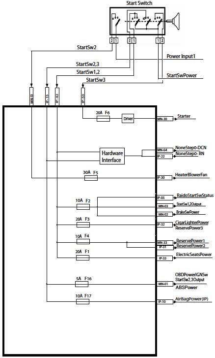 شماتیک CCN Node Fuse دنا و سمند شماتیک CCN Node Fuse دنا و سمند