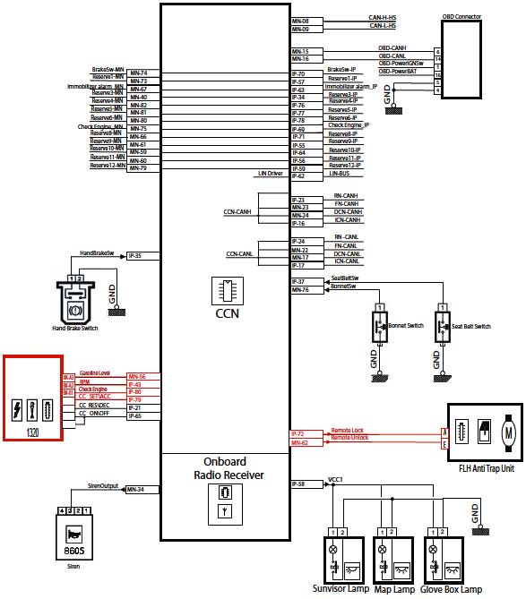 شماتیک Node CCN شماتیک Node CCN