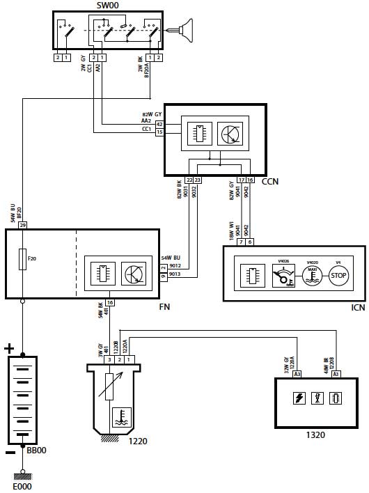 شماتیک Coolant temperature دنا و سمند شماتیک Coolant temperature دنا و سمند