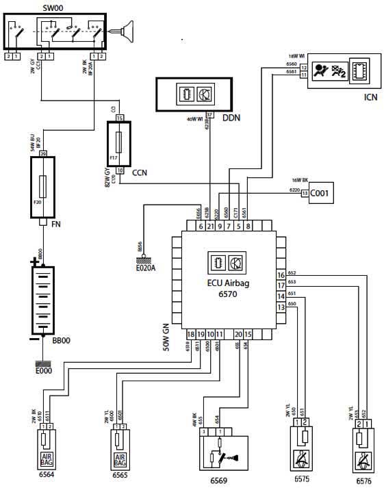 شماتیک Air bag system دنا شماتیک Air bag system دنا