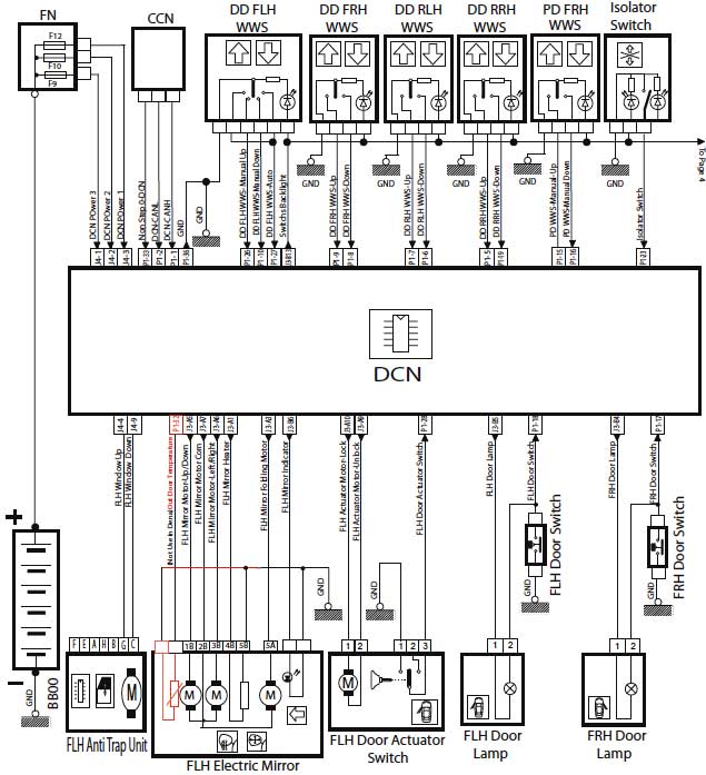 شماتیک Node DCN دنا شماتیک Node DCN دنا
