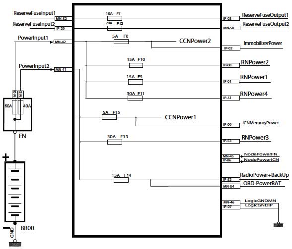 شماتیک CCN Node Fuse دنا و سمند شماتیک CCN Node Fuse دنا و سمند