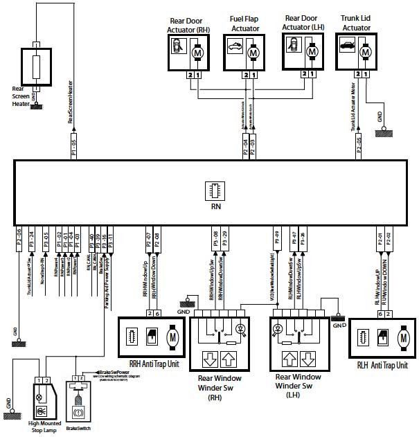 شماتیک Node RN دنا شماتیک Node RN دنا