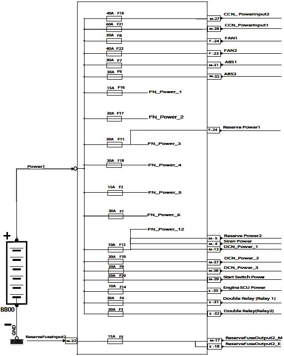 شماتیک FN Node Fuse دنا و سمند شماتیک FN Node Fuse دنا و سمند