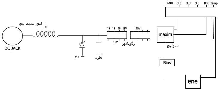 دیاگرام تست شارژر دیاگرام تست شارژر