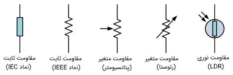 نماد مقاومت نماد مقاومت