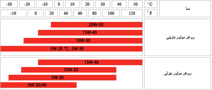 ambient temperature ambient temperature