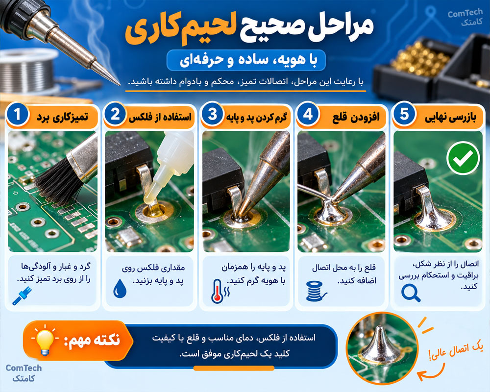 مراحل صحیح لحیمکاری