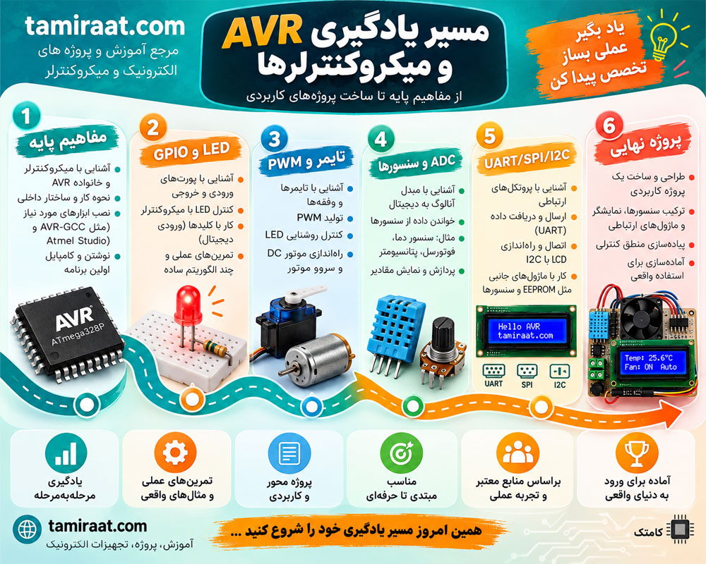 مسیر یادگیری AVR