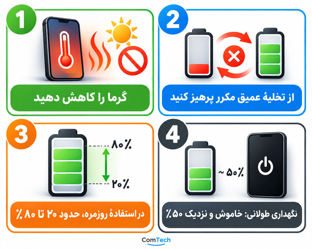 راهنمای نگهداری روزمره باتری