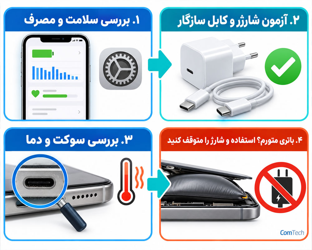 راهنمای عیبیابی باتری دستگاه