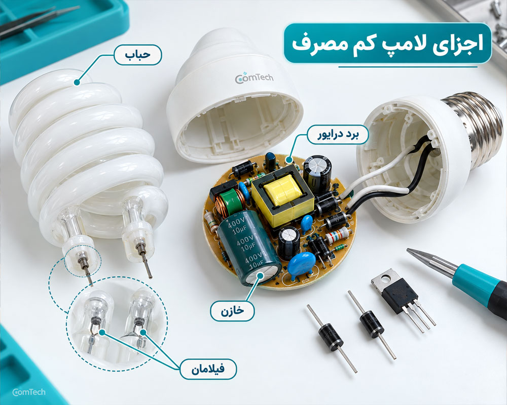 اجزای لامپ کم مصرف