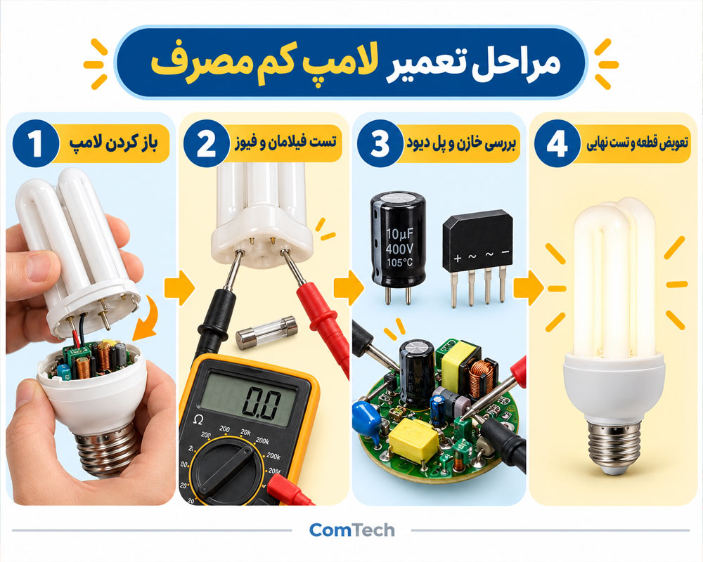 مراحل تعمیر لامپ کم مصرف