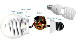 آموزش تعمیر لامپ کم مصرف و LED