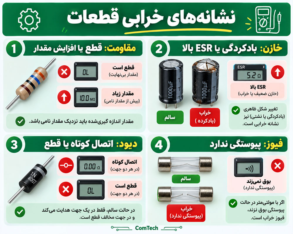 نشانههای خرابی قطعات