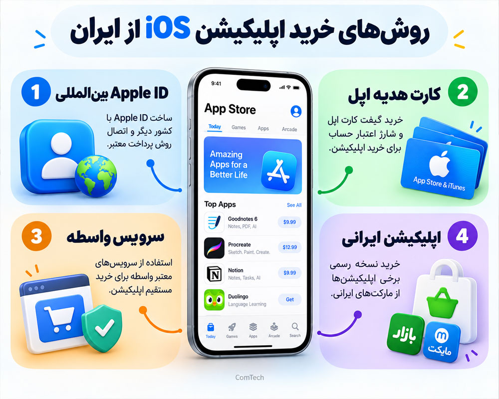 روش‌های خرید اپلیکیشن iOS