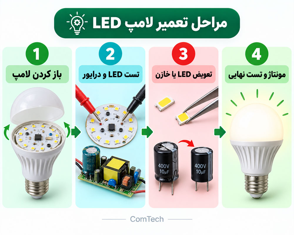 مراحل تعمیر لامپ LED
