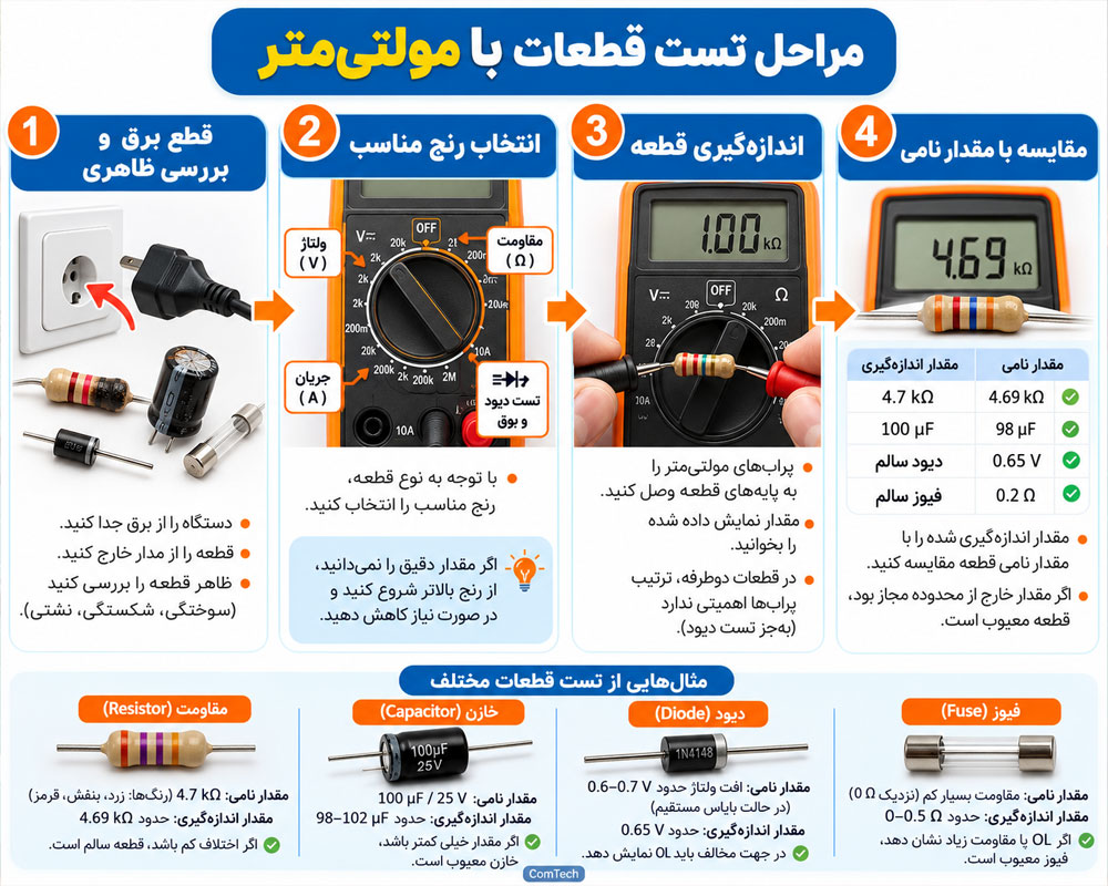 مراحل تست قطعات با مولتیمتر