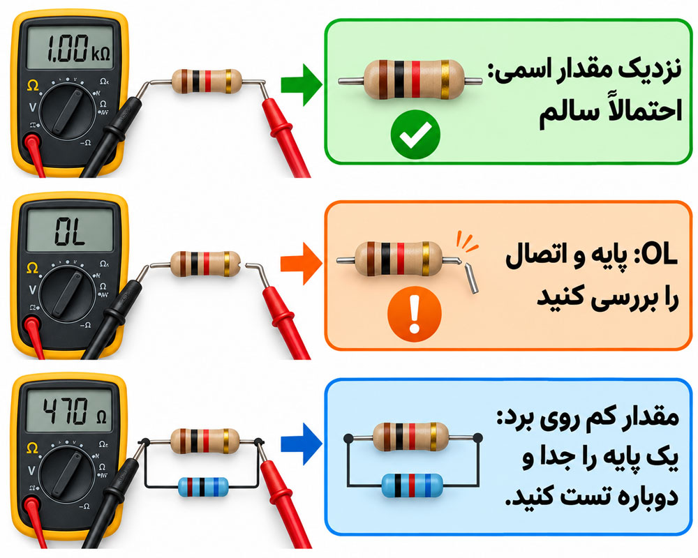 عیبیابی مقاومت با مولتیمتر راهنمای تشخیص نتایج تست مقاومت با مولتیمتر