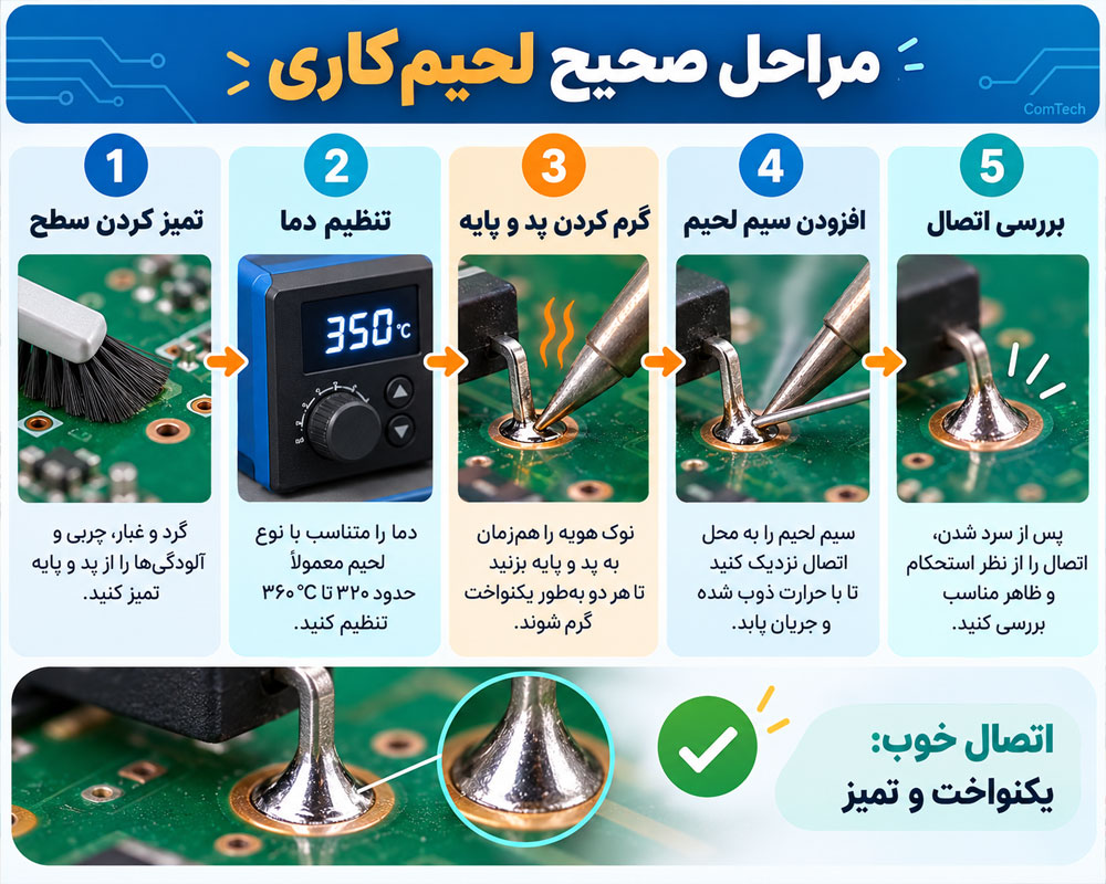 مراحل صحیح لحیم کاری