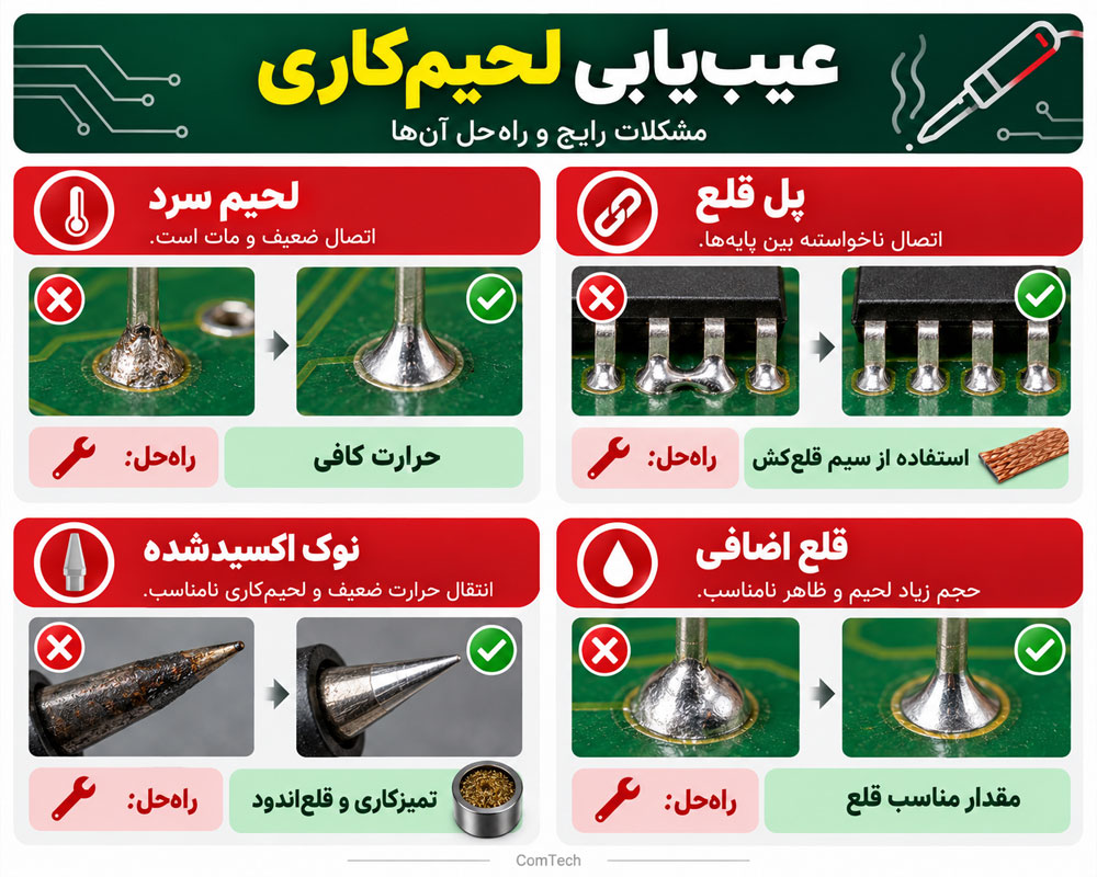 عیب یابی لحیم کاری
