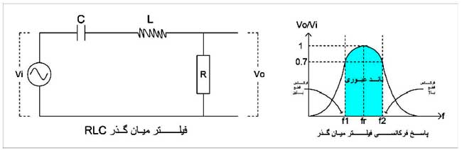 فیلتر میان گذر فیلتر میان گذر