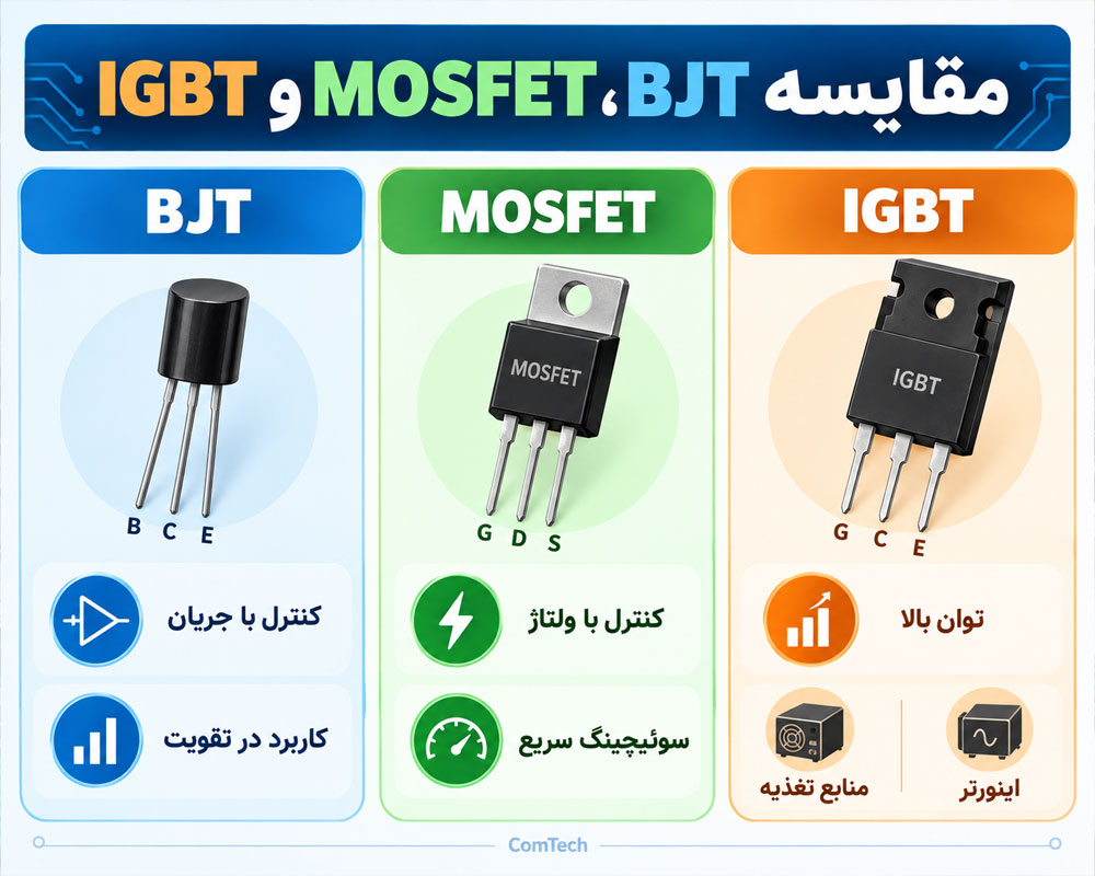 مقایسه BJT MOSFET IGBT