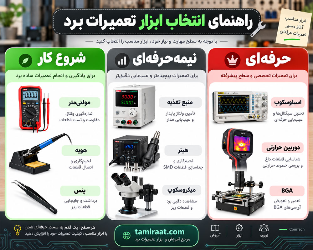 راهنمای انتخاب ابزار تعمیرات