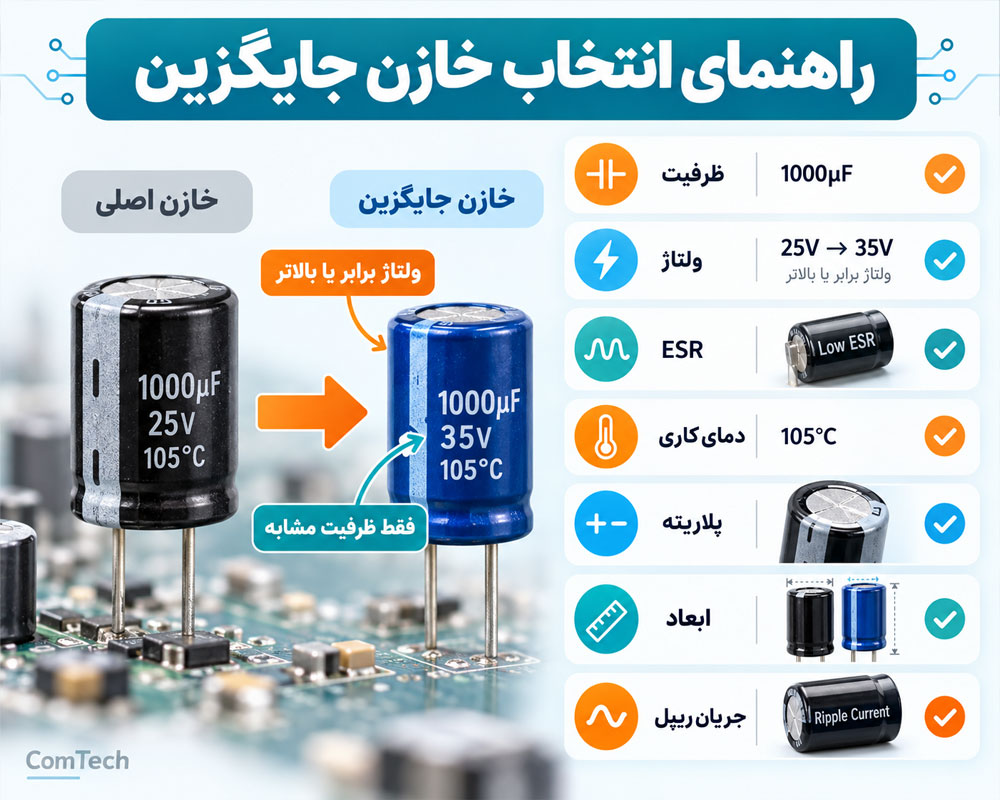 انتخاب خازن جایگزین مناسب
